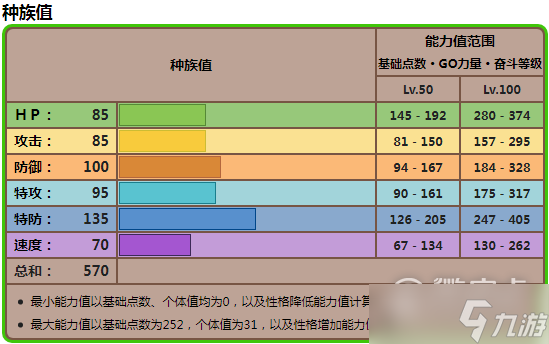 宝可梦朱紫古简蜗种族值在线查看
