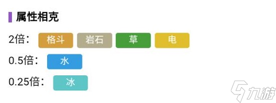 宝可梦朱紫刺甲贝进化攻略