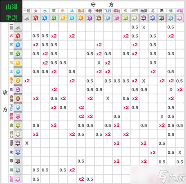 宝可梦朱紫属性克制关系