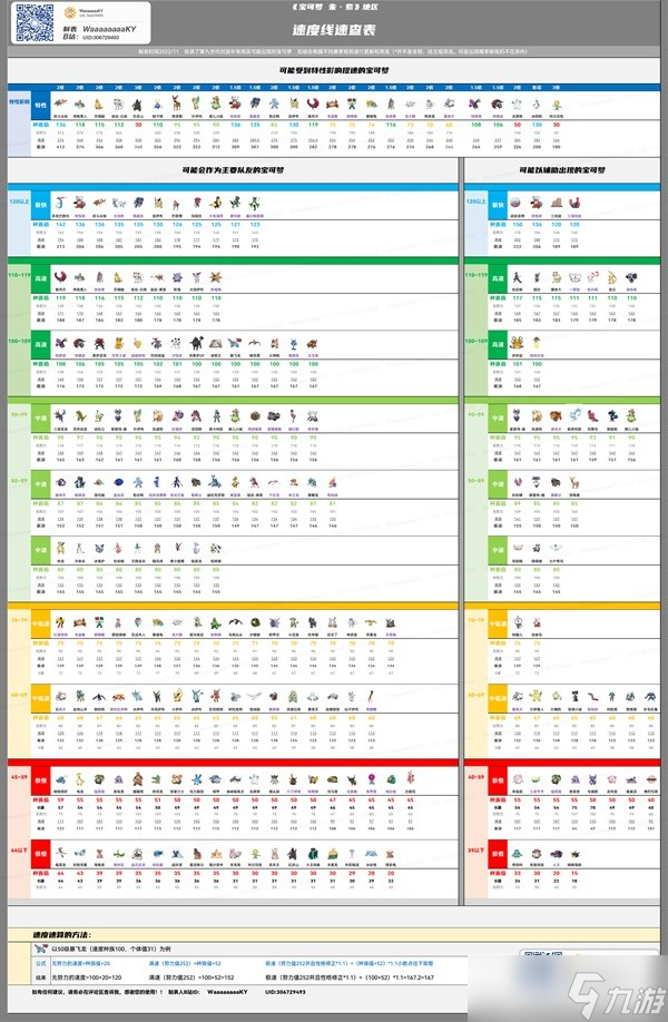 《宝可梦朱紫》宝可梦速度系统解析