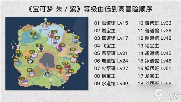 宝可梦朱紫道馆顺序