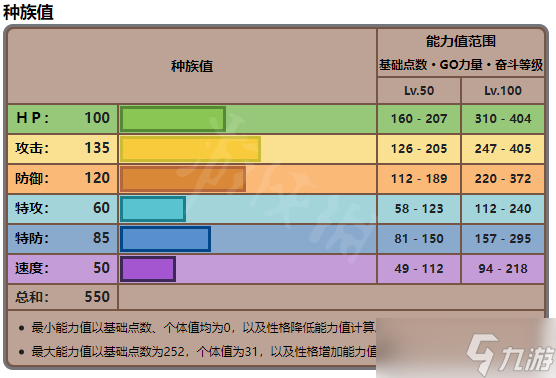 《宝可梦朱紫》头领凭证怎么领取？头领凭证领取方法