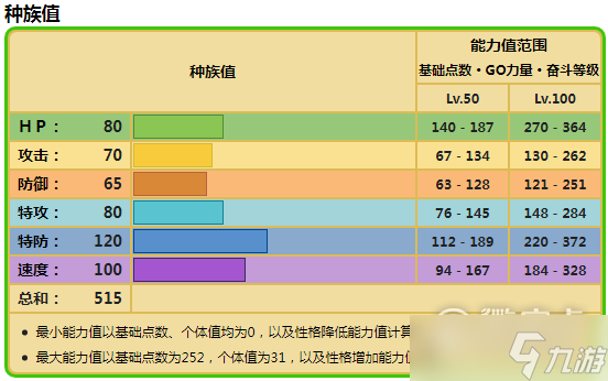 宝可梦朱紫陆地水母种族值介绍