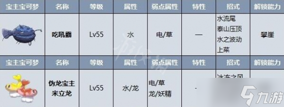 宝可梦朱紫伪龙宝主抓法攻略