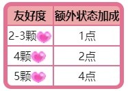 宝可梦朱紫友好度介绍 宝可梦朱紫友好度是什么