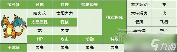 《宝可梦朱紫》最强喷火龙打法及推荐宝可梦 太晶喷火龙怎么打？