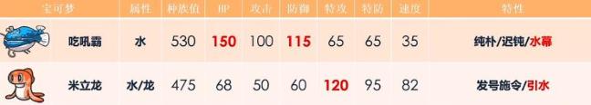《宝可梦朱紫》吃吼霸配招攻略