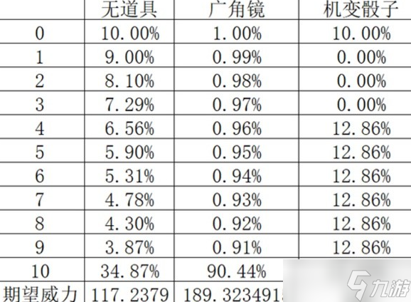 宝可梦朱紫一家鼠对战强度解析