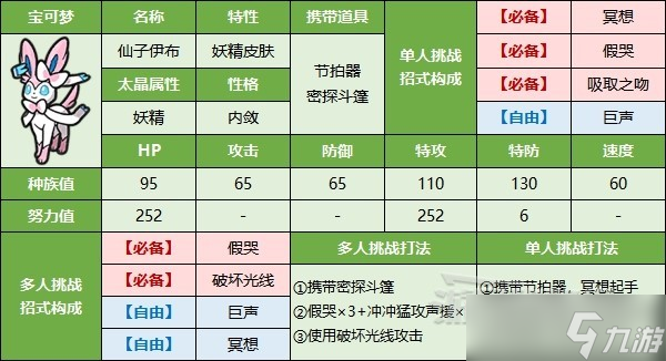 《宝可梦朱紫》最强喷火龙打法及推荐宝可梦 太晶喷火龙怎么打？