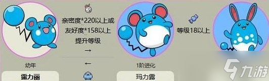 《宝可梦朱紫》露力丽进化方法攻略
