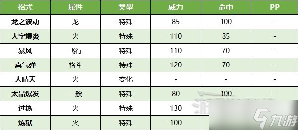《宝可梦朱紫》最强喷火龙打法及推荐宝可梦 太晶喷火龙怎么打？