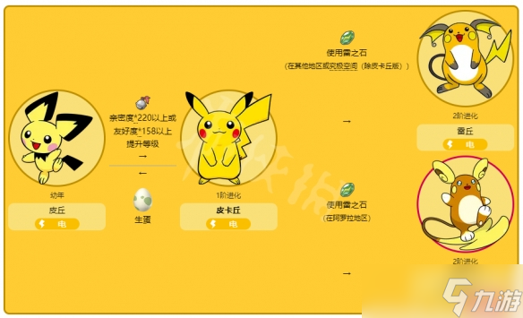 《宝可梦朱紫》皮卡丘怎么进化？皮卡丘进化顺序分享