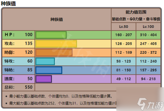 宝可梦朱紫头领凭证怎么领取 头领凭证领取方法分享
