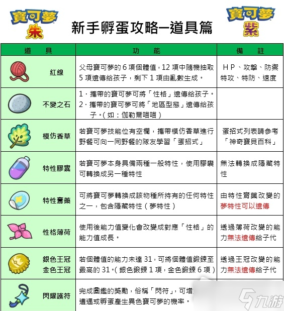 《宝可梦朱紫》新手向孵蛋详细攻略