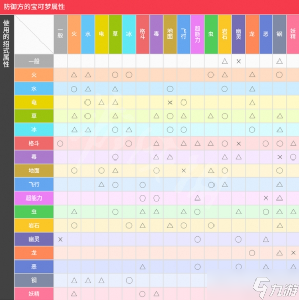 《宝可梦朱紫》属性对应图标是什么？属性对应图标介绍