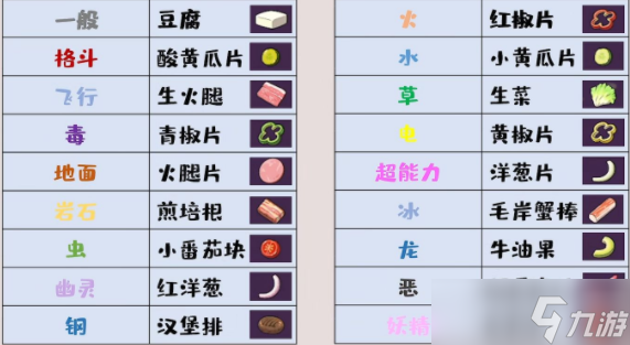 宝可梦朱紫料理食谱攻略