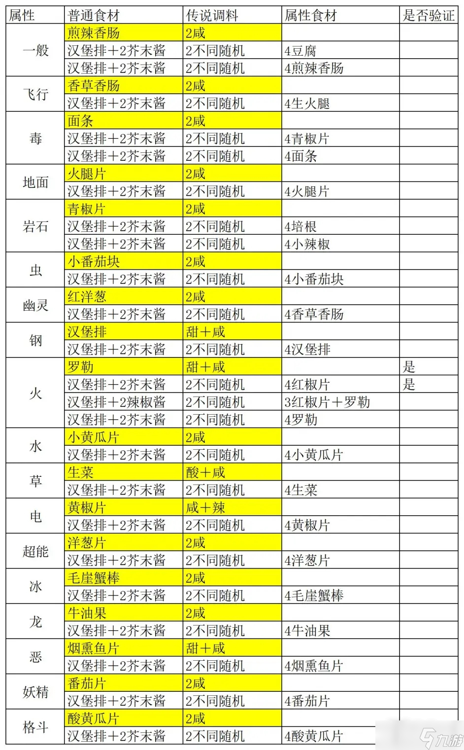 《宝可梦朱紫》闪耀力食谱制作方法