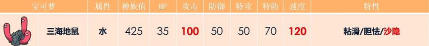 宝可梦朱紫下石鸟配招攻略