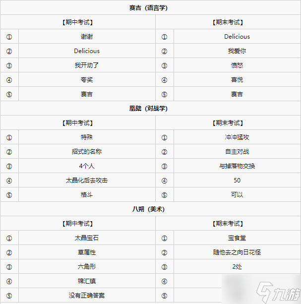 《宝可梦朱紫》各学科考试答案大全