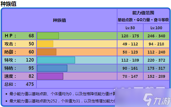 宝可梦朱紫米立龙种族值是什么