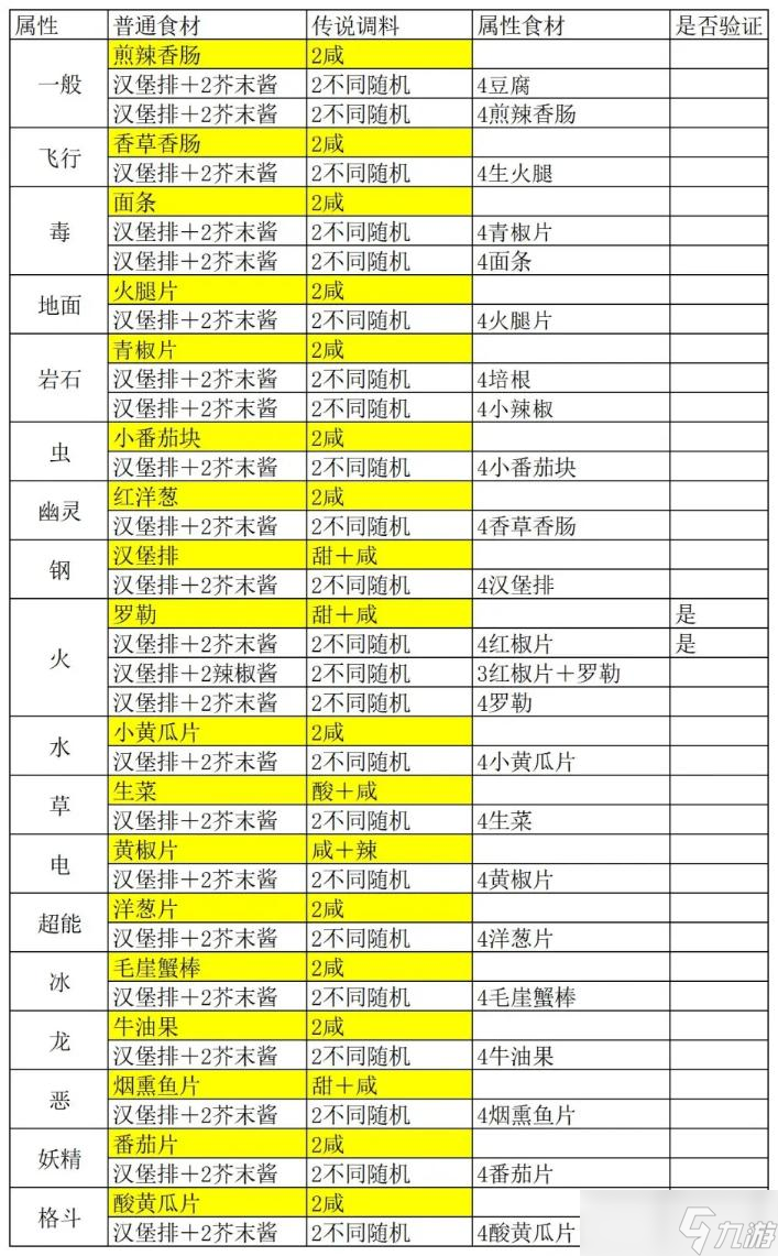 《宝可梦朱紫》闪耀力食谱制作方法介绍