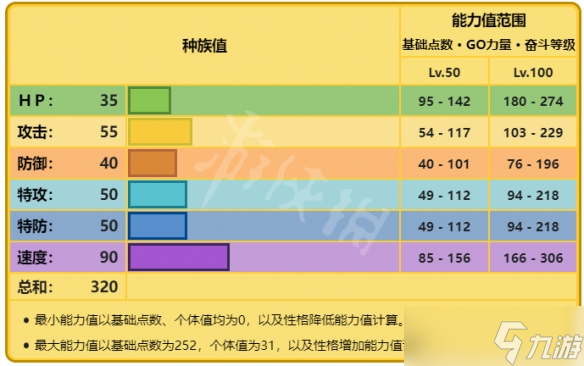 《宝可梦朱紫》皮卡丘怎么进化？皮卡丘进化顺序分享