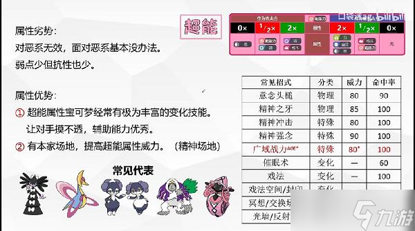 宝可梦朱紫18种太晶属性一览