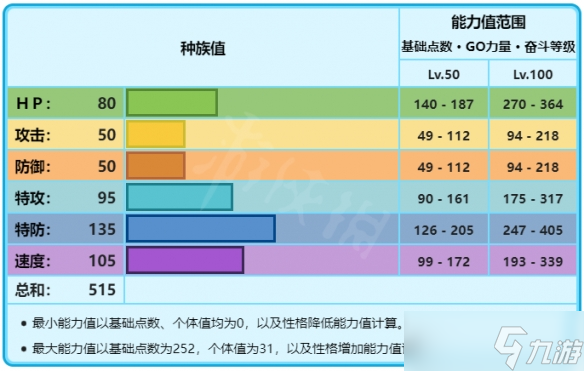 《宝可梦朱紫》几何雪花在哪抓？几何雪花抓捕地点分享