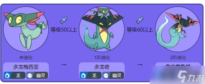 宝可梦朱紫多龙梅西亚进化方法 宝可梦朱紫多龙梅西亚怎么进化