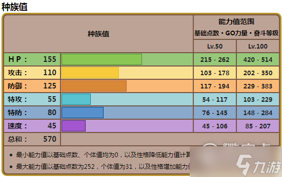宝可梦朱紫古鼎鹿种族值在线查看