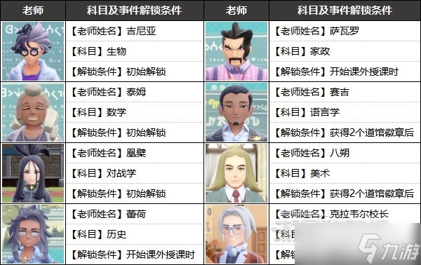 《宝可梦朱紫》各学科期中期末考试答案及教师奖励 期末考试答案是什么？