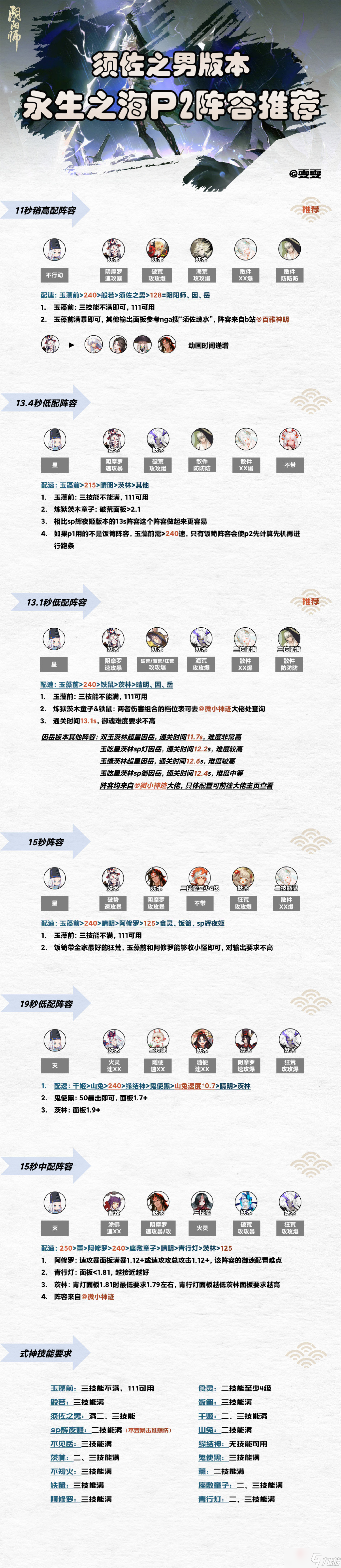 《阴阳师》须佐之男永生之海阵容搭配攻略