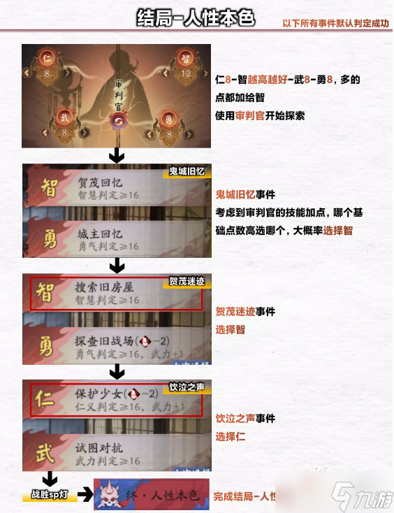 《阴阳师》浮空岛全结局通关攻略