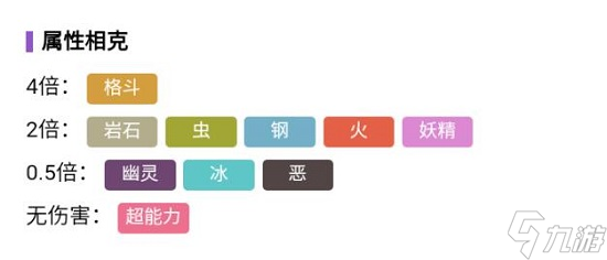 宝可梦朱紫玛狃拉怎么进化