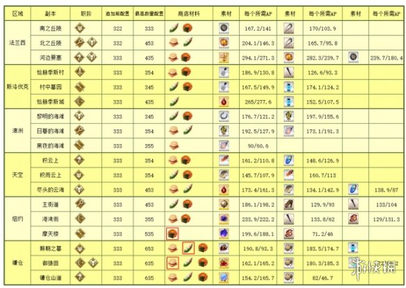 《阴阳师》镰仓活动奖励 镰仓活动商店兑换奖励一览