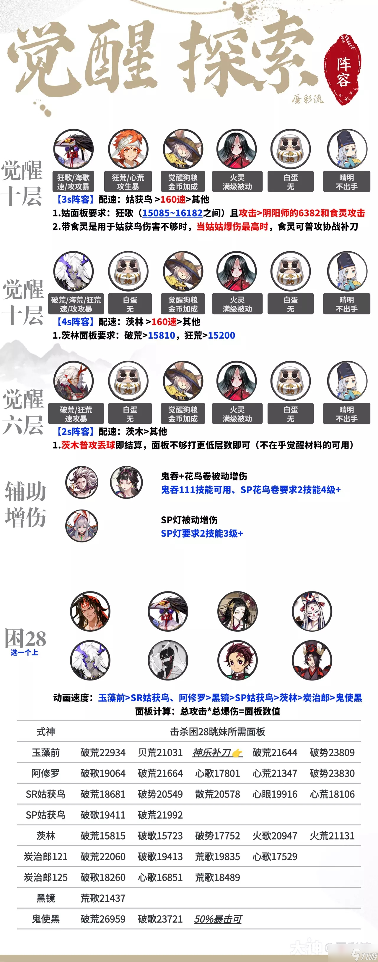 《阴阳师》超鬼王2022刷门票最快阵容推荐