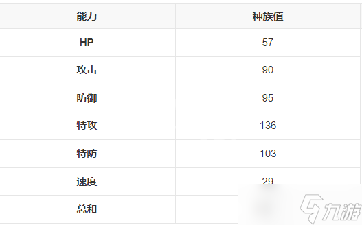 《宝可梦朱紫》布莉姆温在哪抓？布莉姆温位置分享