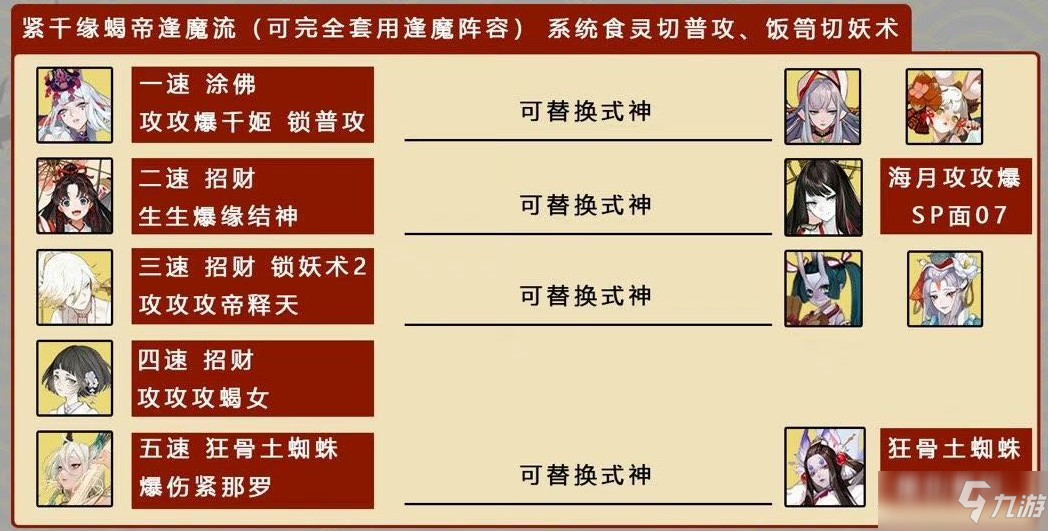 《阴阳师》八百八狸活动用什么阵容