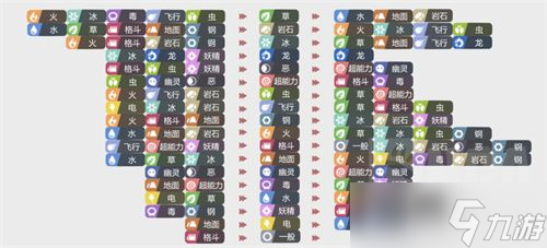宝可梦朱紫属性克制表图 精灵各属性相互克制表大全
