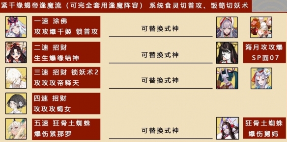 《阴阳师》八百八十八宴阵容推荐 八百八狸打法攻略