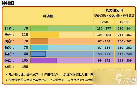 宝可梦朱紫操巴布土拨族值详情