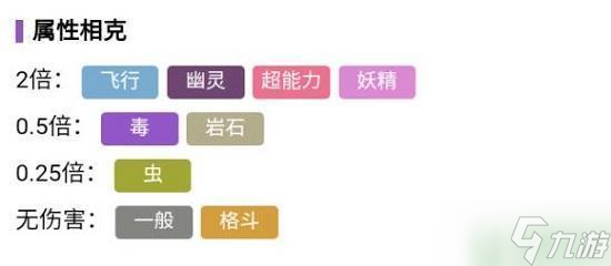 宝可梦朱紫弃世猴进化攻略