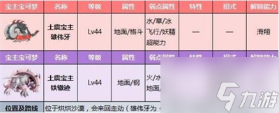 宝可梦朱紫宝主在什么位置 宝主位置大全