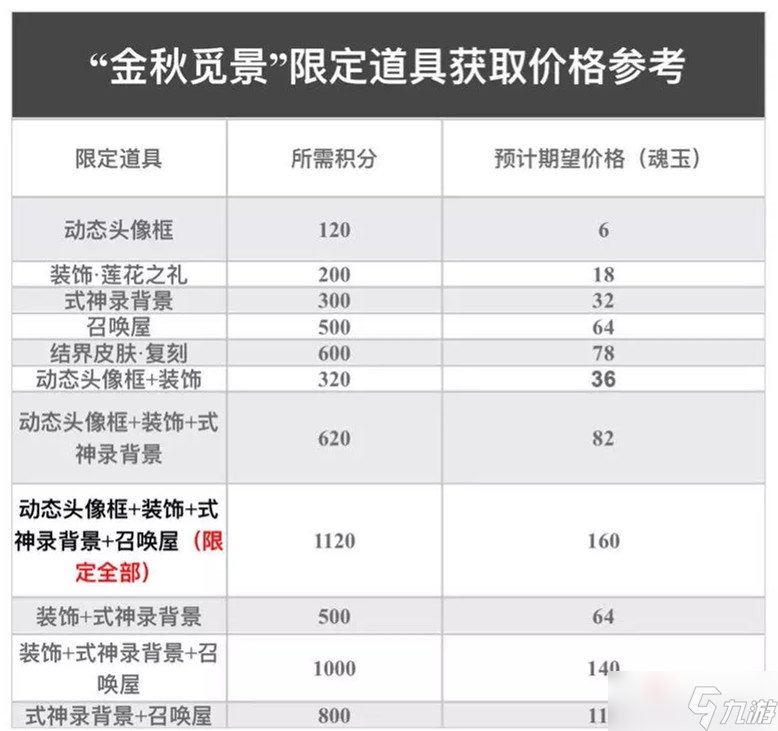 《阴阳师》金秋觅景活动氪金省钱攻略