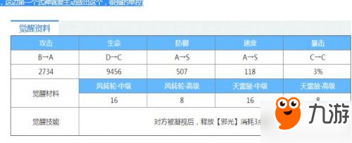 阴阳师百目鬼御魂怎么搭配 百目鬼御魂技能图鉴介绍