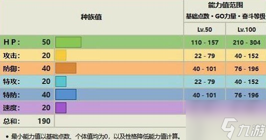 宝可梦朱紫露力丽怎么进化 露力丽进化攻略分享