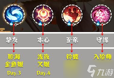 《阴阳师》清思赋信阵容攻略