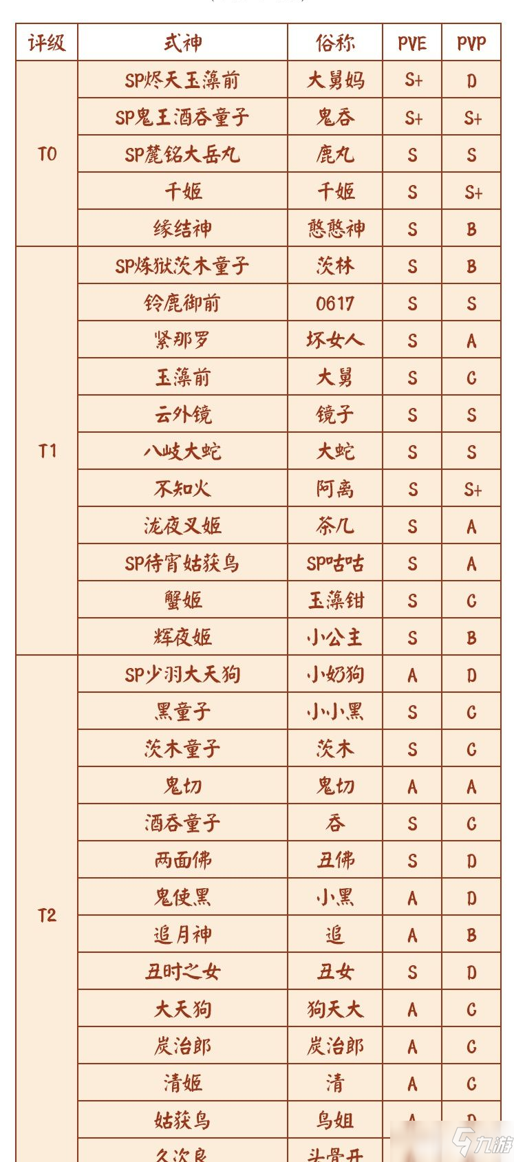 《阴阳师》如何选择式神