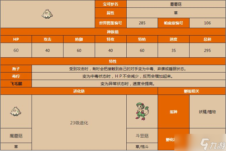 宝可梦朱紫蘑菇孢子属性图鉴