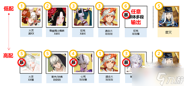 《阴阳师》灵染试炼阵容推荐攻略